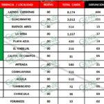 Los 6 municipios de la JSN08 sin registro de nuevos casos de COVID-19