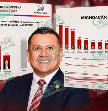 Carlos Torres Piña amplía ventaja; dos encuestas lo colocan como favorito rumbo a la coordinación de la 4T en Michoacán