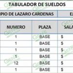 De 640.3 a 735.6 millones el presupuesto de 2019 de LC; igual privilegia los salarios