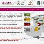 MICHOACÁN ACUMULA 18 CASOS DE COVID-19, TRES DE ELLOS EN LC