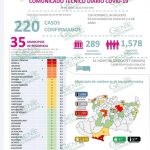 LC llega a 82 casos positivos acumulados de COVID-19, tiene el 37.3 de los 220 de todo Michoacán: CESS