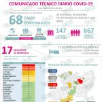 México llegó a 5,014 casos de COVID-19; Michoacán a 68 y LC acumula ya 10 casos