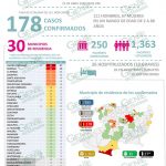 Lázaro Cárdenas registra otros casos más, llega a 65 positivos acumulados de COVID-19