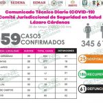 LC SE ACERCA A MIL CASOS POSITIVOS DE COVID-19