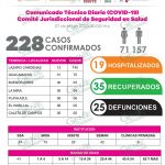 LC CONCENTRA EL 44% DEL TOTAL ESTATAL DE COVID-19, DICE EL CESS