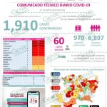 El municipio porteño llegó a los 996 casos positivos acumulados de COVID-19