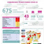 Siguen en aumento los casos de COVID en LC, llega a 313