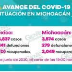LC VUELVE A LA REALIDAD, REGISTRA OTROS 27 CASOS MÁS DE COVID-19