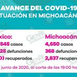 LC CONTINUARÁ CON BANDERA ROJA, SUMA 1,778 CASOS DE COVID-19
