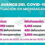Siguen sin bajar casos positivos de COVID-19 en LC, llega a 1,936