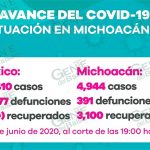 Sin disminuir los casos de COVID-19 en LC