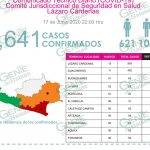LC suma otros 28 nuevos casos de COVID-19, llega a 1,629