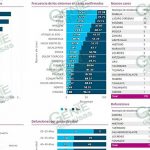 Vuelven a repuntar los casos de COVID-19 en LC
