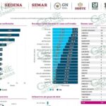 LC encabeza de nuevo la lista de municipios con más nuevos casos de COVID-19