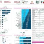 LC registra 9 casos más de COVID-19, llega a 3,197
