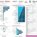 LC registra otros 17 casos de COVID-19, llega a 3,214