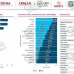 Sigue el incremento de casos positivos de COVID-19 en LC