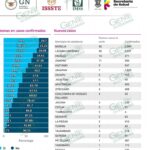 LC cierra mes de agosto con 30 nuevos casos de COVID-19 para sumar 3,331