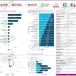 El fin de semana, LC rebasó los cuatro mil casos positivos acumulados