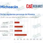Morón, 12 puntos arriba de Cristóbal rumbo a la gubernatura: C&E