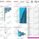 LC llegó a 4,275 casos positivos acumulados de COVID-19