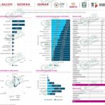LC Y MORELIA SE DISPUTAN EL NADA HONROSO PRIMER LUGAR EN CASOS POSITIVOS DE COVID-19