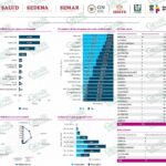 Morelia, a punto de alcanzar a LC en casos de COVID-19