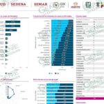 Siguen contagios de dos dígitos de COVID-19 en LC