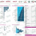 Registra LC otros 15 casos más de COVID-19