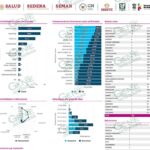 En las últimas 24 horas ocurren 6 nuevos casos positivos de COVID-19 en LC
