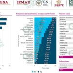 LC sin registro de nuevos casos ni fallecimientos por COVID-19