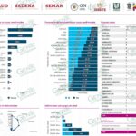 Registra LC 3 nuevos casos de COVID-19 para sumar 4,959