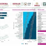 Por segundo día consecutivo LC sin registro de casos positivos de COVID-19