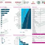 REGISTRA LC 29 NUEVOS CASOS POSITIVOS DE COVID-19 EN LOS TRES PRIMEROS DÍAS DE 2021