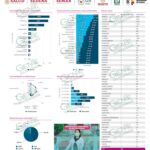 Registra LC otros 19 nuevos casos más de COVID-19