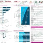 Registra LC 6 nuevos casos de COVID-19