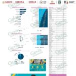 LC registra 8 nuevos casos positivos y una nueva defunción