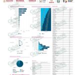 En fin de semana LC acumula 7 casos positivos más de COVID-19