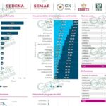 Sube otra vez la cifra de nuevos casos de COVID-19 en LC