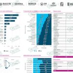 Suben de nuevo casos positivos de COVID-19 en LC
