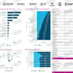 Registra LC otros 13 nuevos casos de COVID-19 y dos nuevas defunciones