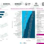 LC registra otros 7 nuevos casos positivos de COVID-19