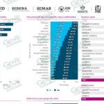 Con 7 nuevos casos positivos de COVID-19, LC llega a 6,447