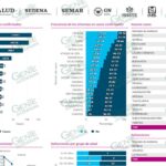 Registra LC otros 3 nuevos casos positivos más de COVID-19