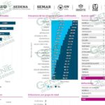 Registra LC 2 nuevos casos positivos de COVID-19