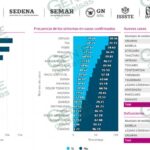 LC registra un nuevo caso positivo de COVID-19 y una nueva defunción