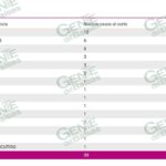 Vuelve LC a registrar 6 nuevos casos y una defunción por COVID-19