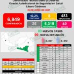 Registra LC otros 3 nuevos casos positivos de COVID-19