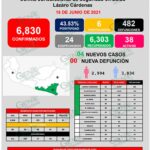 Registra LC otros tres nuevos casos de COVID-19