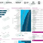 LC registra otros 4 casos positivos de COVID-19